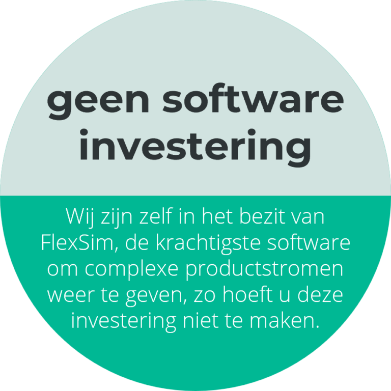 GeenSoftwareInvestering